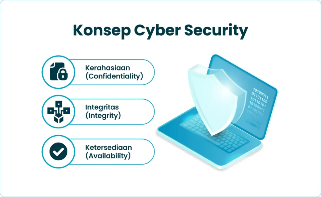 Konsep Cyber Security