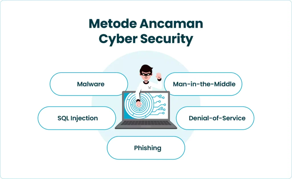 Metode Ancaman Cyber Security