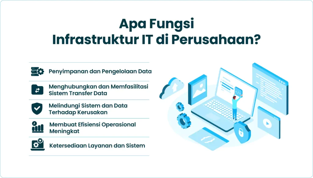 Apa Fungsi Infrastruktur IT di Perusahaan?