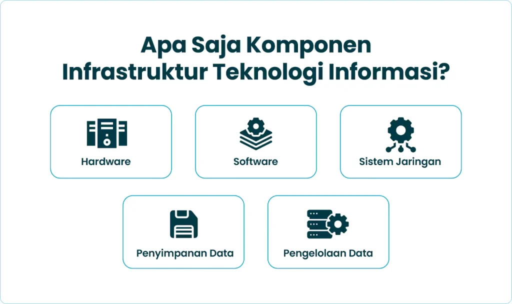 Apa Saja Komponen Infrastruktur Teknologi Informasi?