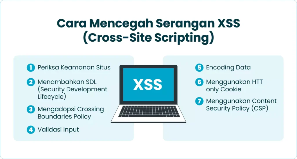 Cara Mencegah Serangan XSS (Cross-Site Scripting)