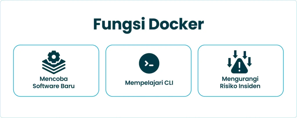 Fungsi Docker