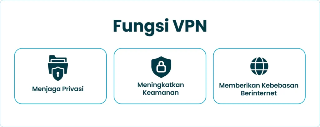 Fungsi VPN