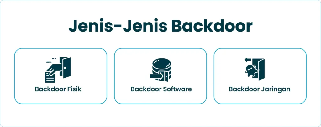 Jenis-Jenis Backdoor