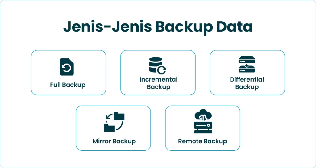 Jenis-Jenis Backup Data