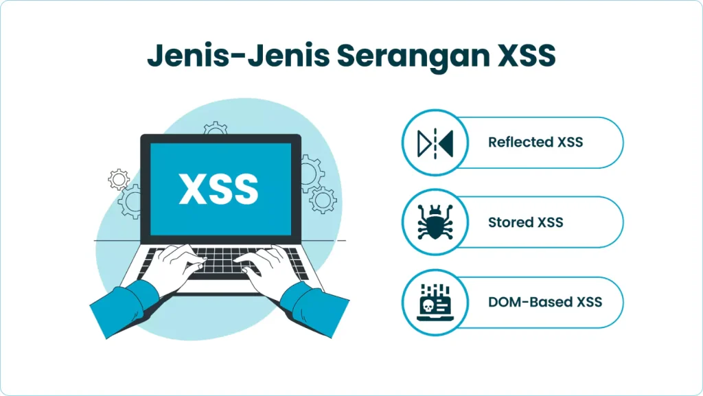 Jenis-Jenis Serangan XSS