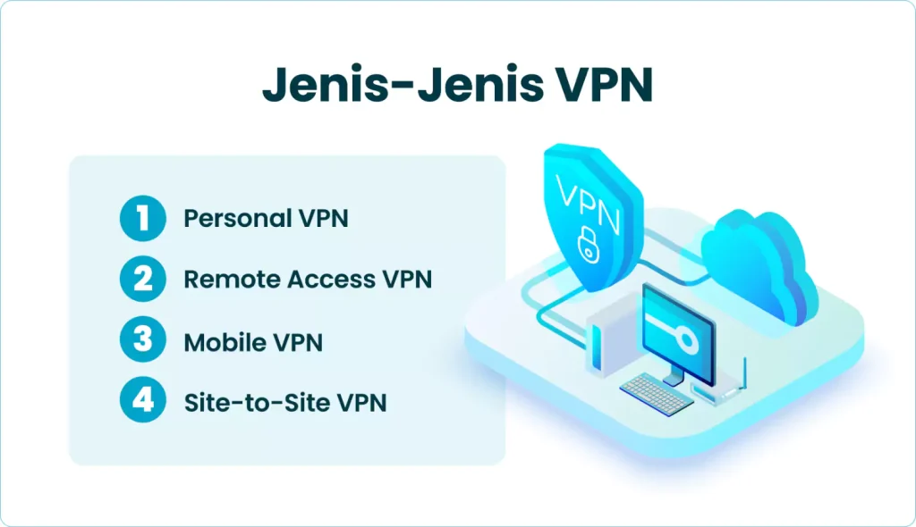 Jenis-Jenis VPN