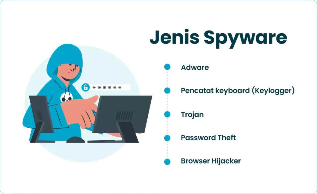 Jenis Spyware