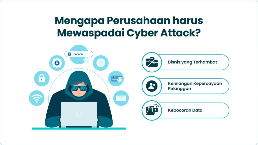 Mengapa Perusahaan harus Mewaspadai Cyber Attack?