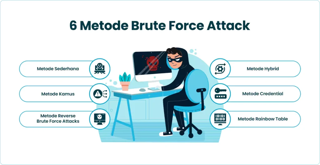 Metode Brute Force Attack