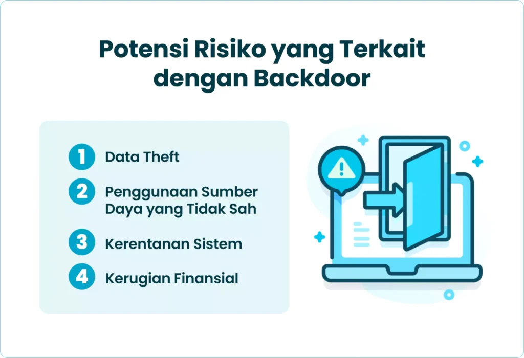 Potensi Risiko yang Terkait dengan Backdoor