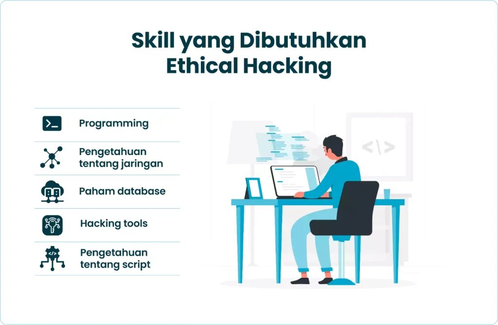 Skill yang Dibutuhkan Ethical Hacking