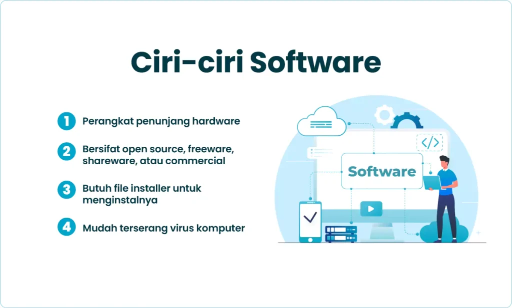 Ciri-ciri Software