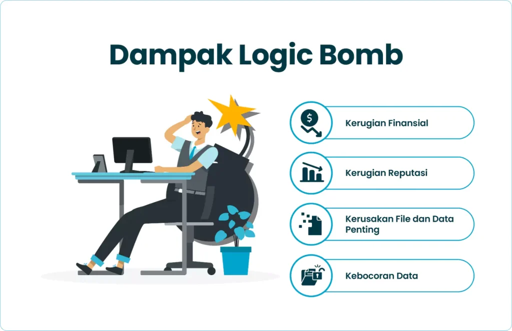 Dampak Logic Bomb