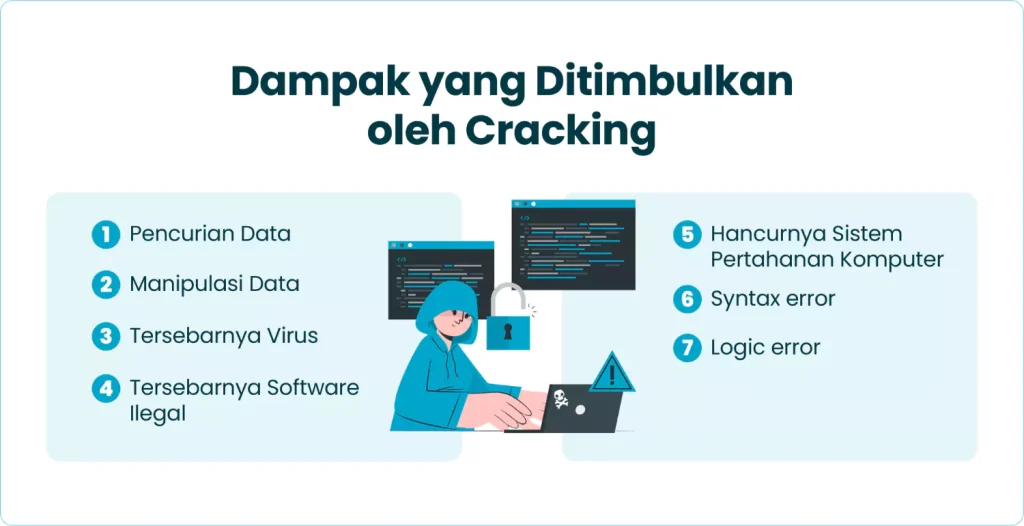 Dampak yang Ditimbulkan oleh Cracking