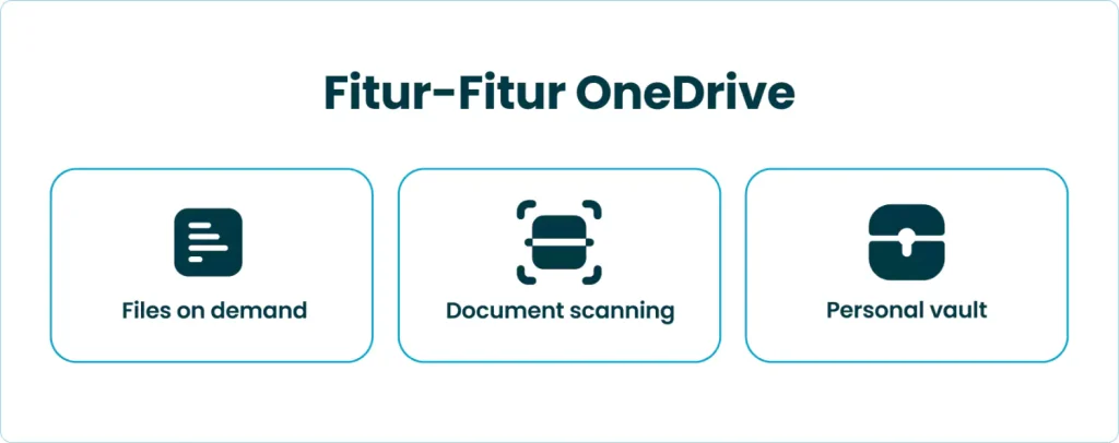 Fitur-Fitur OneDrive