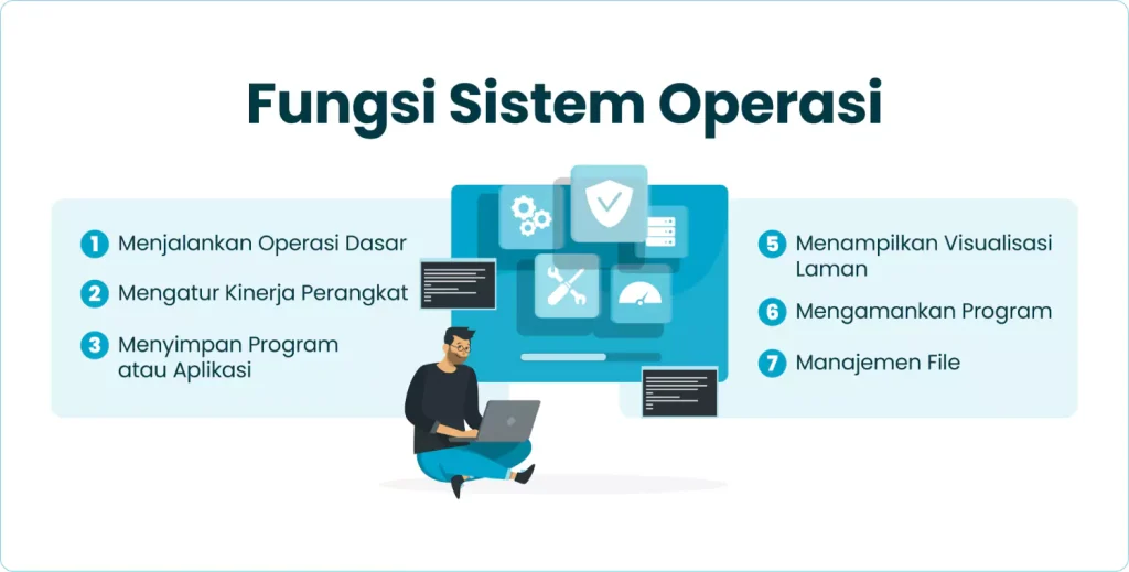 Fungsi Sistem Operasi