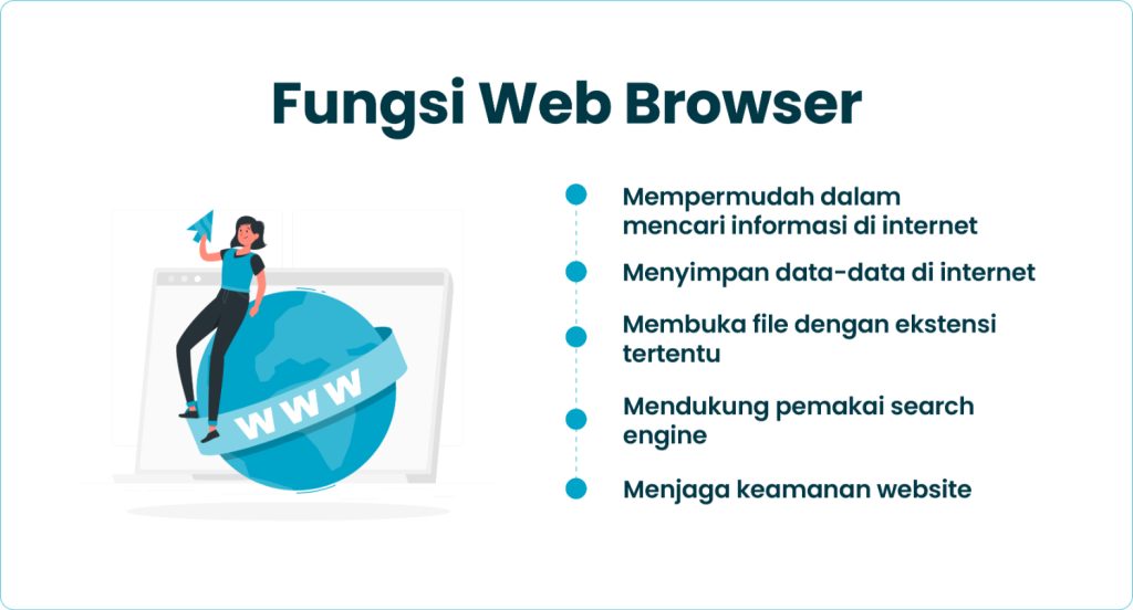 Fungsi Web Browser