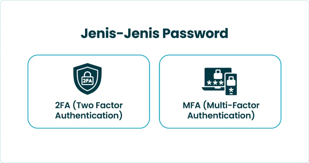 Jenis-Jenis Password