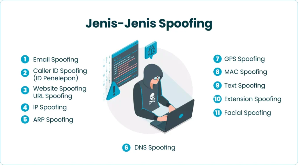 Jenis-Jenis Spoofing