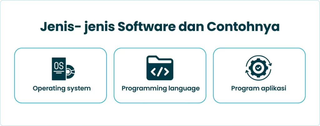 Jenis- jenis Software dan Contohnya