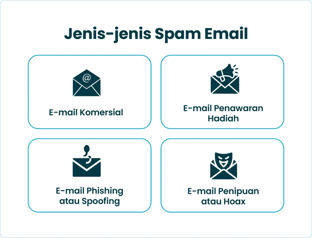 Jenis-jenis Spam Email