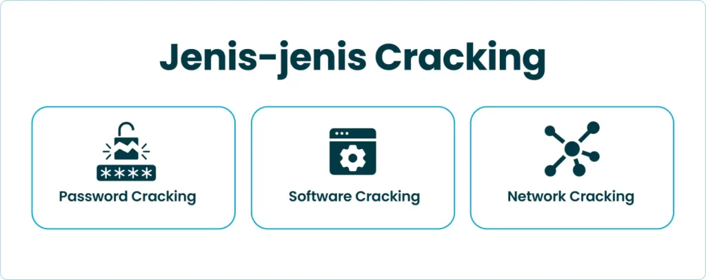 Jenis-jenis cracking