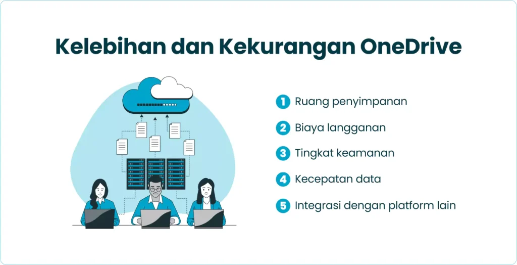 Kelebihan dan Kekurangan OneDrive