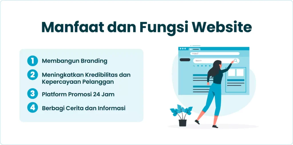 Manfaat dan Fungsi Website