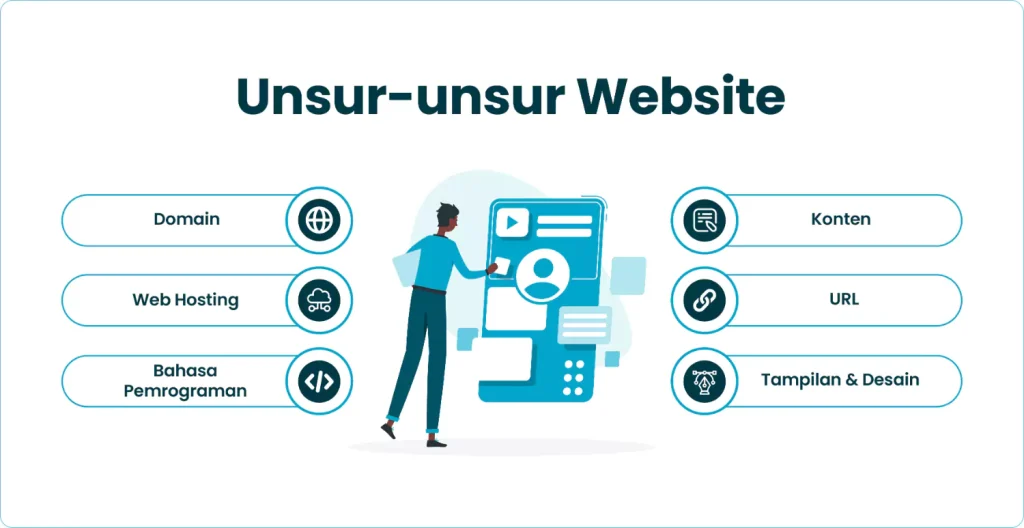 Unsur-unsur Website