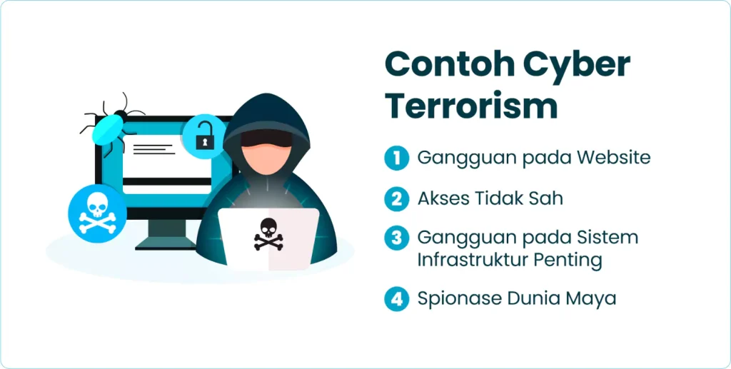 Contoh Cyber Terrorism