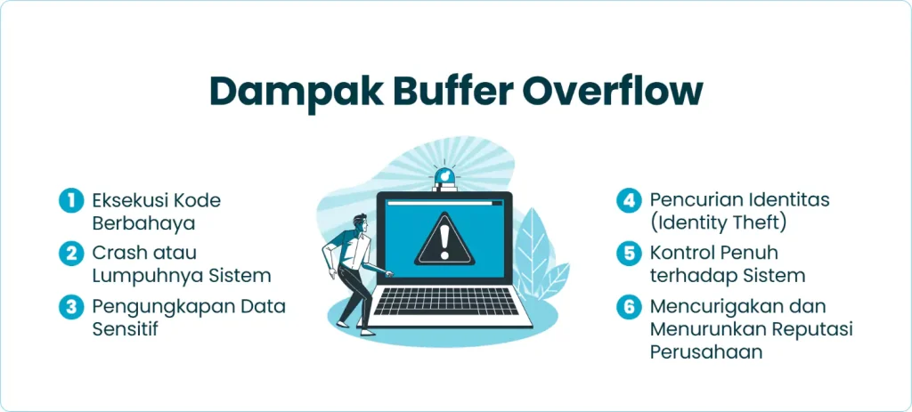 Dampak Buffer Overflow