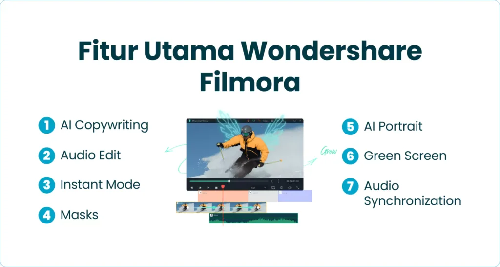 Fitur Utama Wondershare Filmora