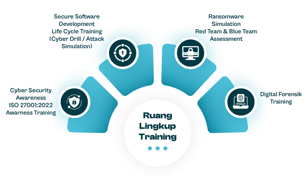 Ruang Lingkup Cyber Security Training