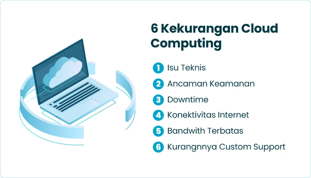 6 Kekurangan Cloud Computing