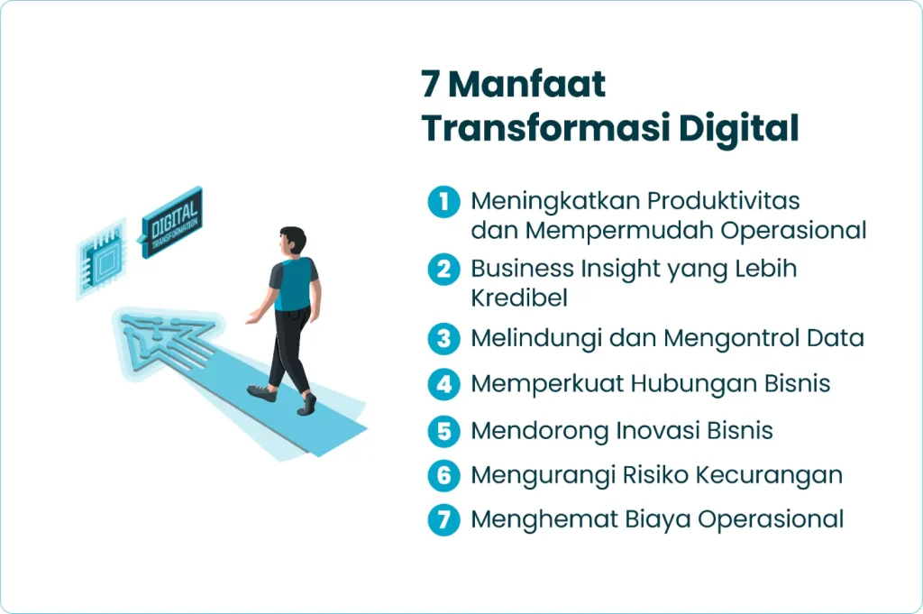 7 Manfaat Transformasi Digital