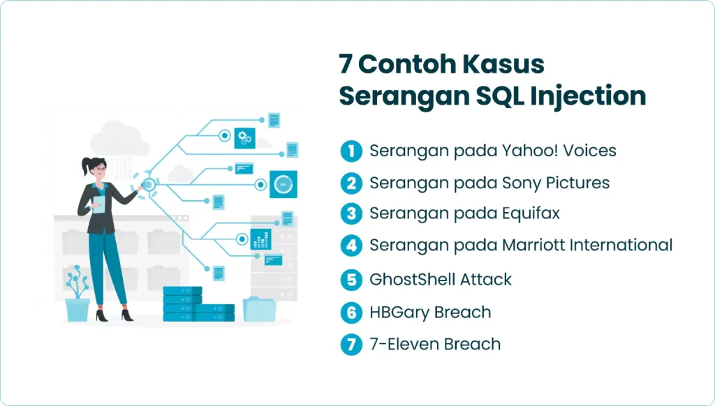 Contoh Kasus Serangan SQL Injection