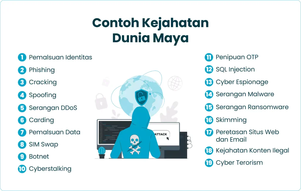 Contoh Kejahatan Dunia Maya