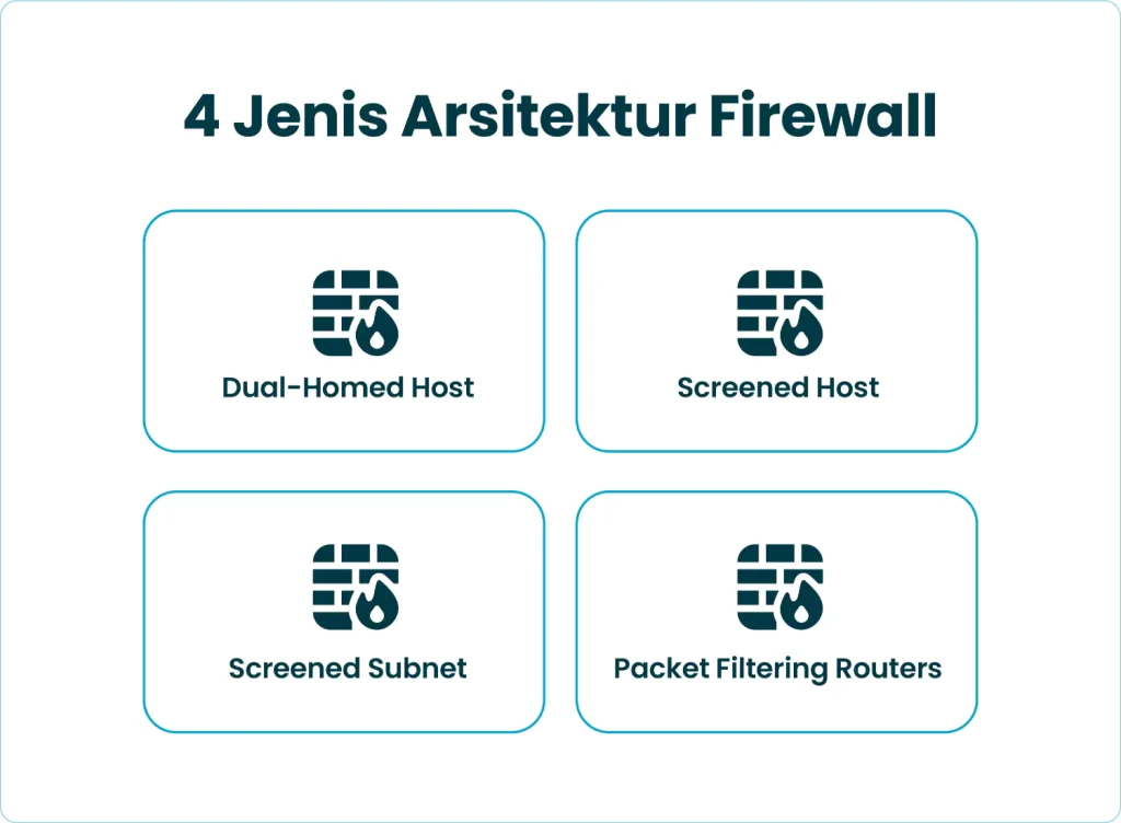 Jenis Arsitektur Firewall