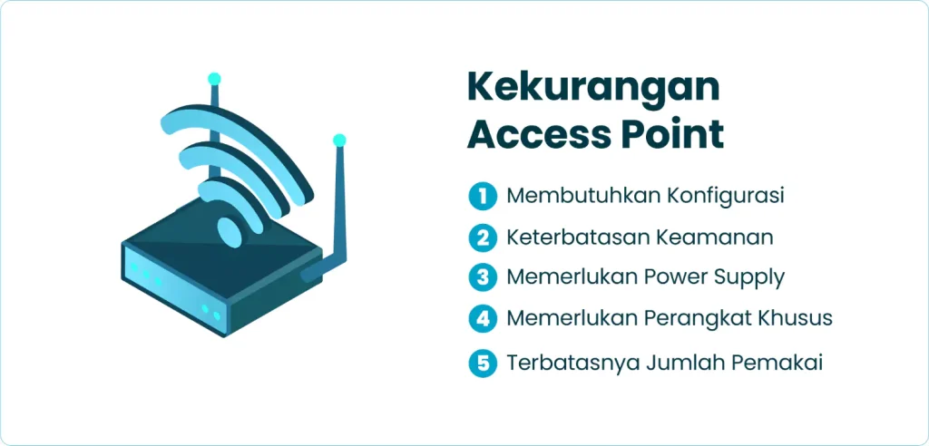 Kekurangan Access Point