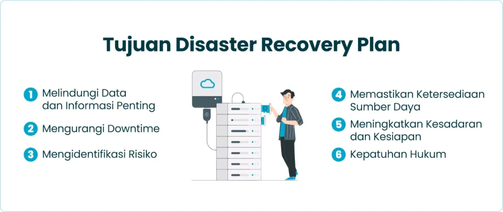 Tujuan Disaster Recovery Plan