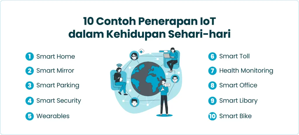 10 Contoh Penerapan IoT dalam Kehidupan Sehari-hari