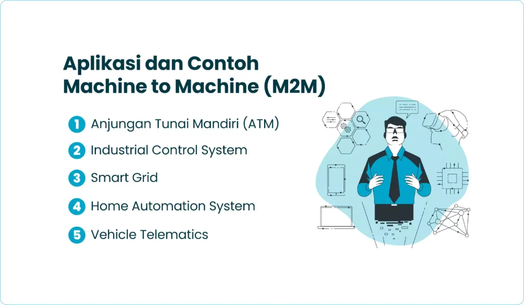 Aplikasi dan Contoh Machine to Machine (M2M)