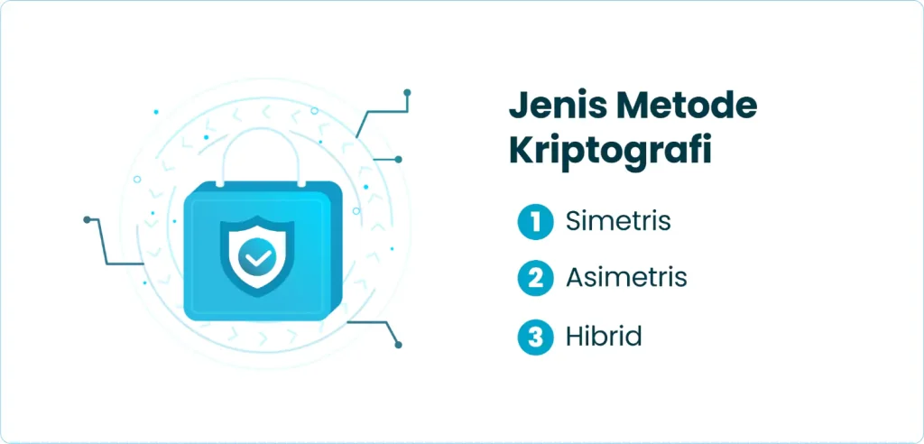 Jenis Metode Kriptografi