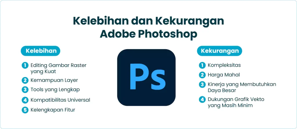 Kelebihan dan Kekurangan Adobe Photoshop