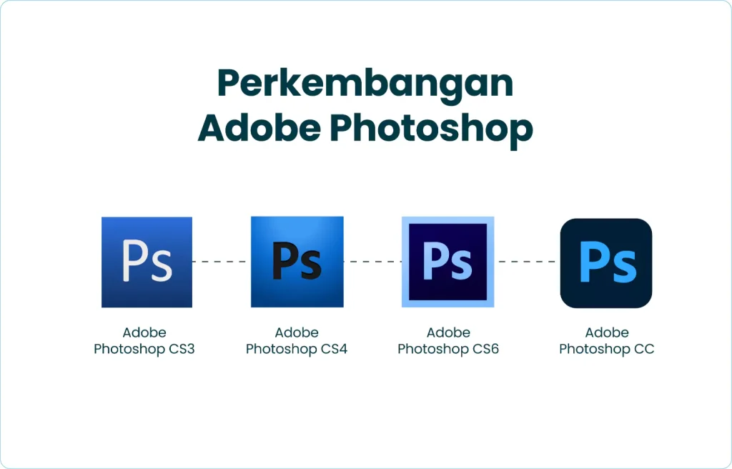 Perkembangan Adobe Photoshop