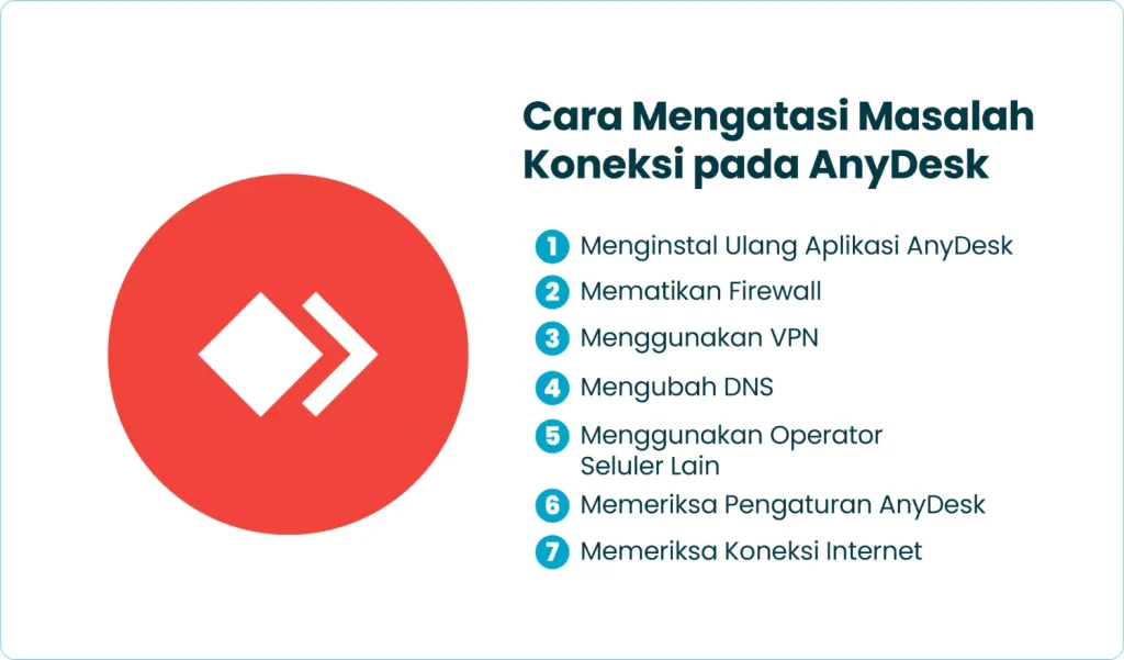 Cara Mengatasi Masalah Koneksi pada AnyDesk