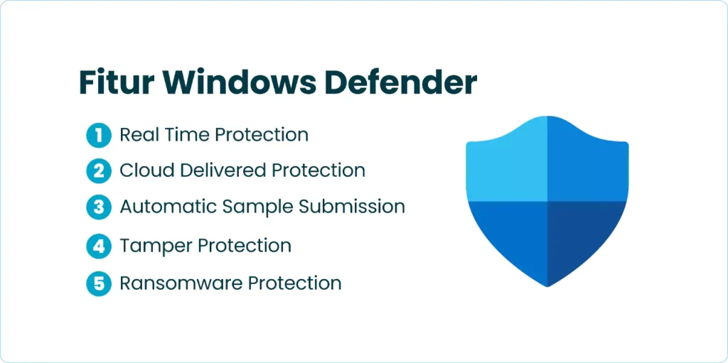 Fitur Windows Defender