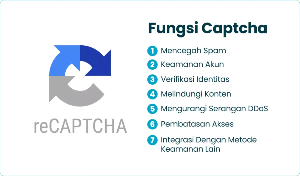 Fungsi Captcha