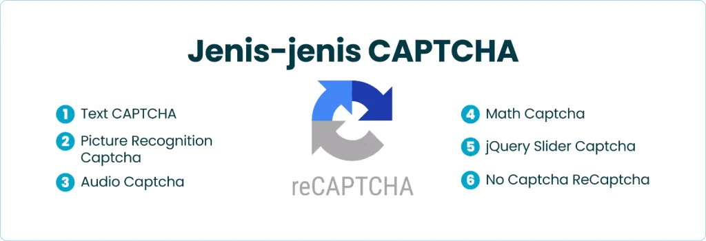 Jenis-jenis CAPTCHA